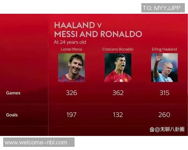 梅西与C罗巅峰对决数据解析：进球助攻全面对比